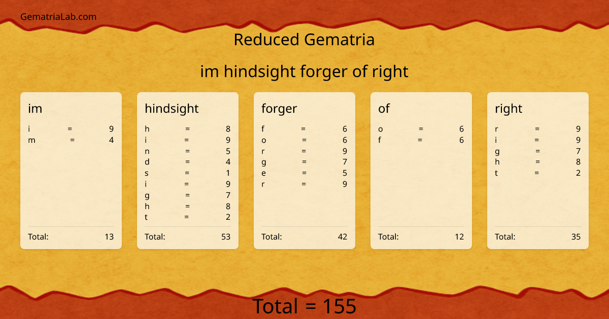 im hindsight forger of right in reduced Gematria